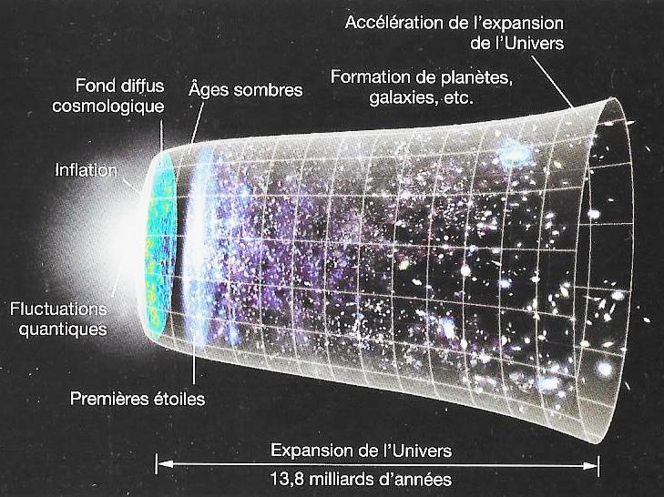 On ne sait pas grand chose du Big bang mais on imagine !