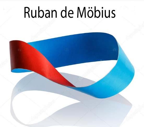 Ruban de mobius